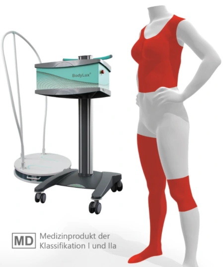 BodyLux entspricht den Vorgaben des MDR BodyLux entspricht den Vorgaben des MDR