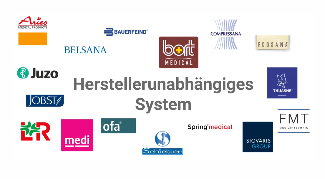 Video, das einen Überblick darüber gibt, welche Hersteller für die Kompressionsversorgung in der Software BodyLux des gleichnamigen Scansystems ausgewählt werden können.