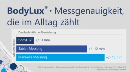 Software Update BodyLux Release für BodyLux-Software